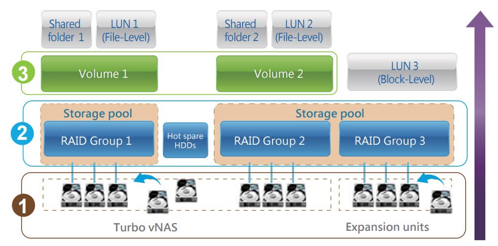 Best QNAP for Virtualization (Small Business Storage for VMs)