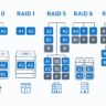 NAS RAID